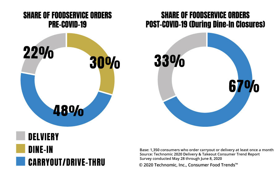 pmr-technomic-takeout-and-delivery-graphic